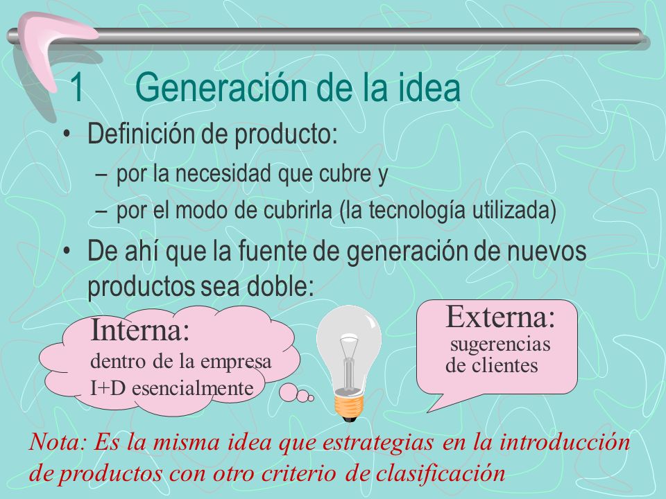 1 Generación de la idea Externa: Interna: Definición de producto: