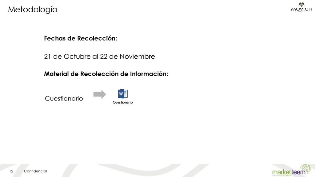 Metodología 21 de Octubre al 22 de Noviembre Fechas de Recolección: