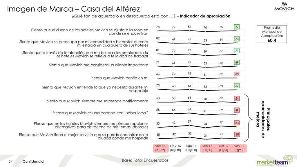 Imagen de Marca – Casa del Alférez