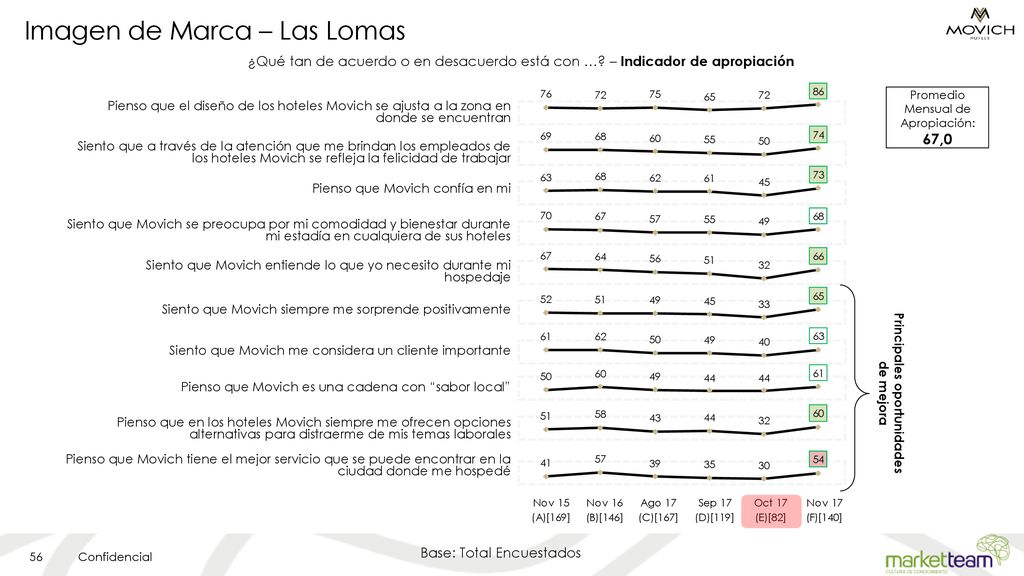 Imagen de Marca – Las Lomas