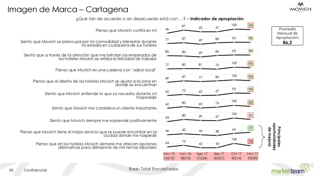 Imagen de Marca – Cartagena