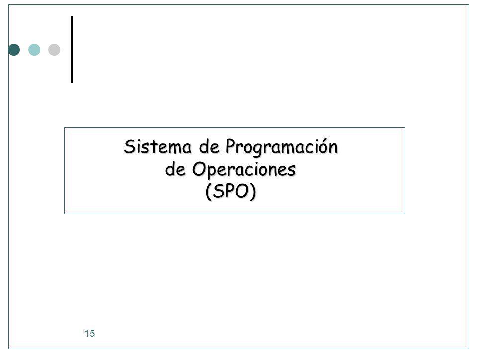 Sistema de Programación de Operaciones (SPO)