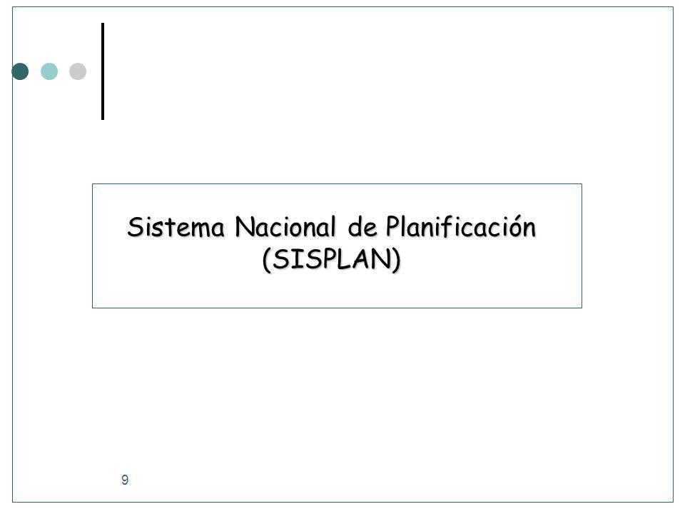 Sistema Nacional de Planificación (SISPLAN)