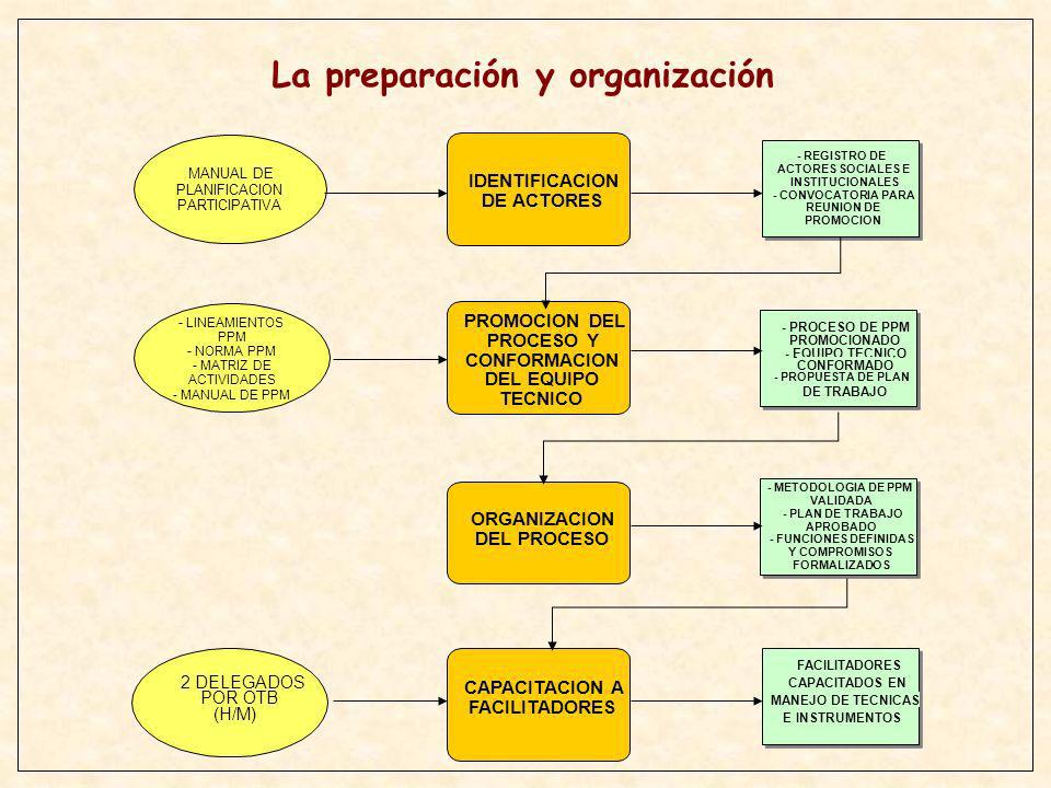 La preparación y organización