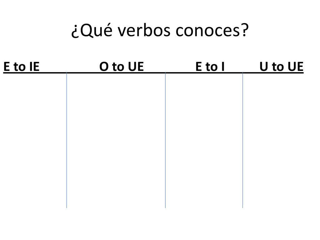 ¿Qué verbos conoces E to IE O to UE E to I U to UE