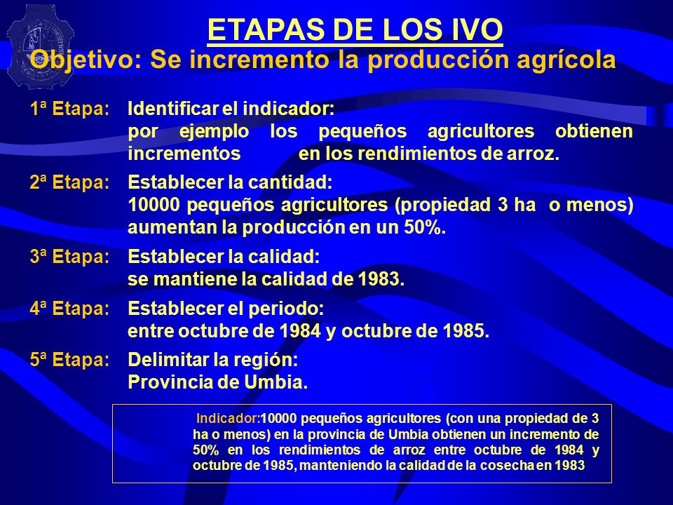 ETAPAS DE LOS IVO Objetivo: Se incremento la producción agrícola