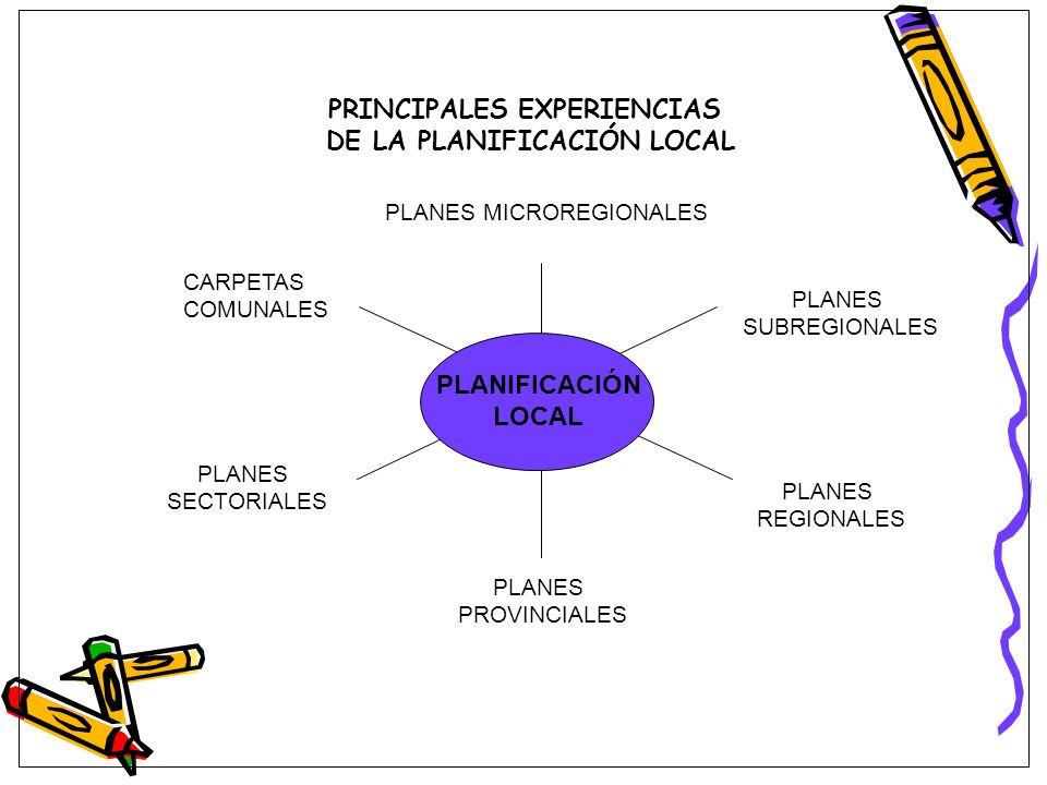PRINCIPALES EXPERIENCIAS DE LA PLANIFICACIÓN LOCAL