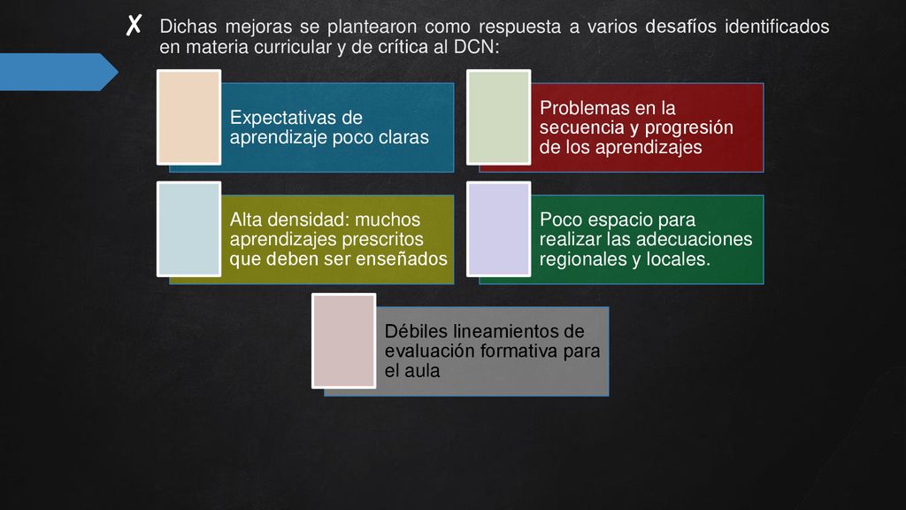 Dichas mejoras se plantearon como respuesta a varios desafíos identificados en materia curricular y de crítica al DCN: