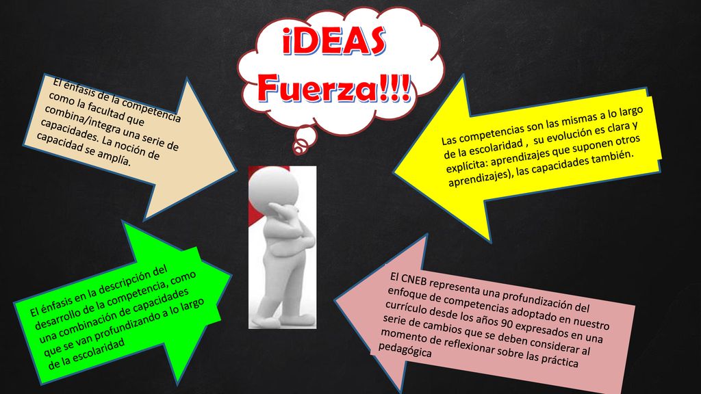 iDEAS Fuerza!!! El énfasis de la competencia como la facultad que combina/integra una serie de capacidades. La noción de capacidad se amplía.
