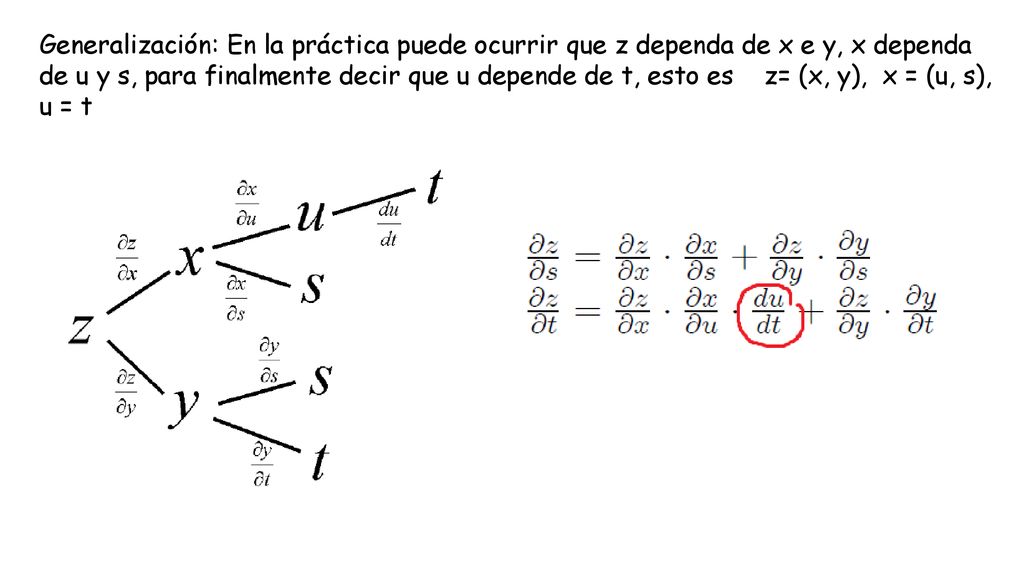Generalización: En la práctica puede ocurrir que z dependa de x e y, x dependa de u y s, para finalmente decir que u depende de t, esto es z= (x, y), x = (u, s), u = t