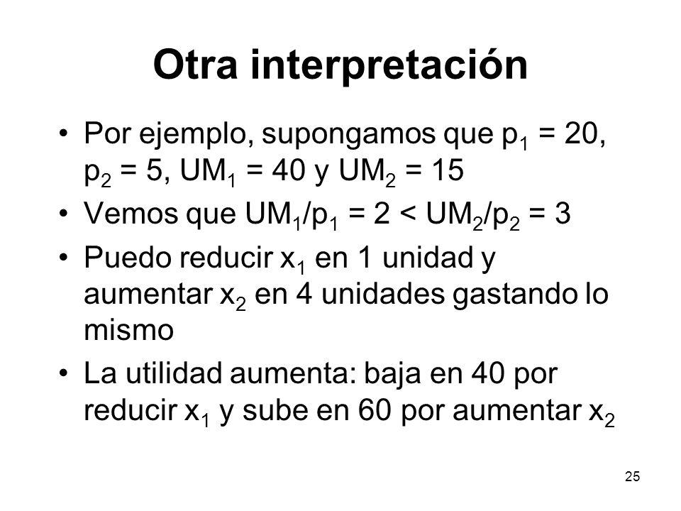 Otra interpretación Por ejemplo, supongamos que p1 = 20, p2 = 5, UM1 = 40 y UM2 = 15. Vemos que UM1/p1 = 2 < UM2/p2 = 3.
