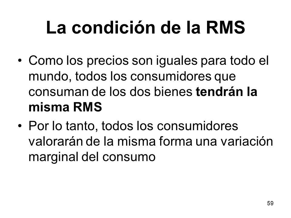 La condición de la RMS Como los precios son iguales para todo el mundo, todos los consumidores que consuman de los dos bienes tendrán la misma RMS.