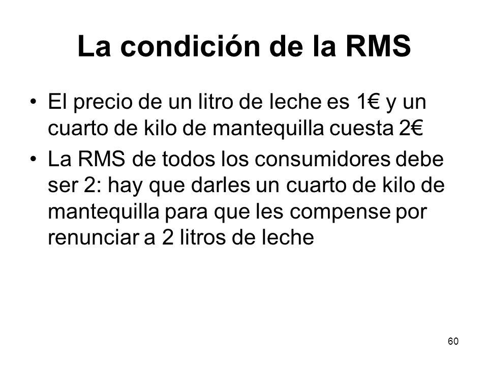 La condición de la RMS El precio de un litro de leche es 1€ y un cuarto de kilo de mantequilla cuesta 2€