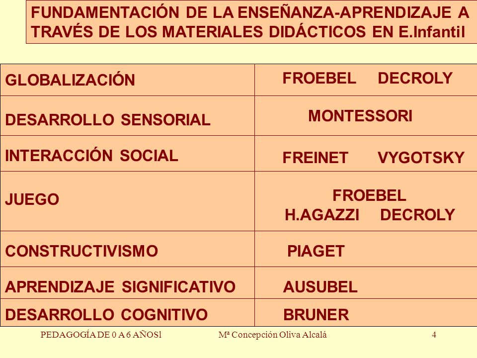 Mª Concepción Oliva Alcalá