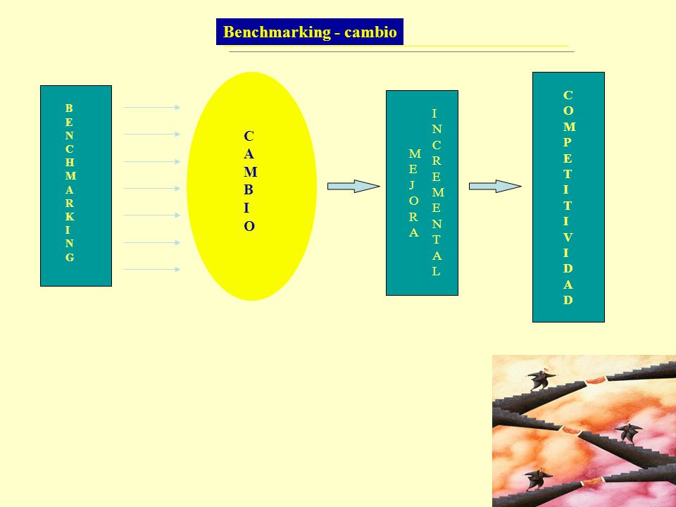 Benchmarking - cambio C A M B I O C O I M N P E C T R I E M M E V J O