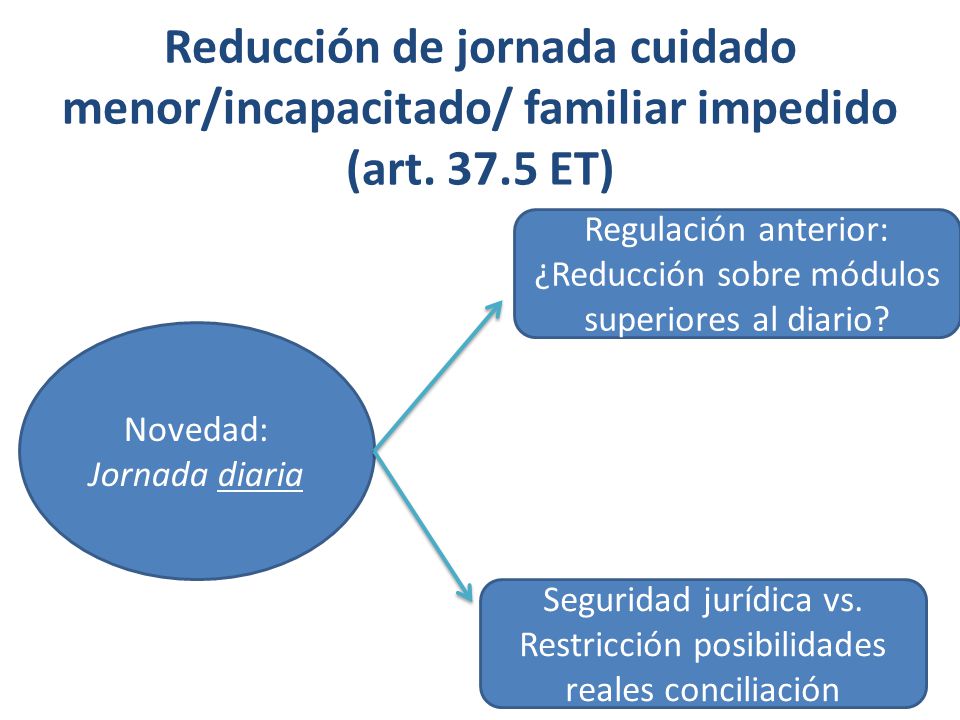 Reducción de jornada cuidado menor/incapacitado/ familiar impedido (art ET)