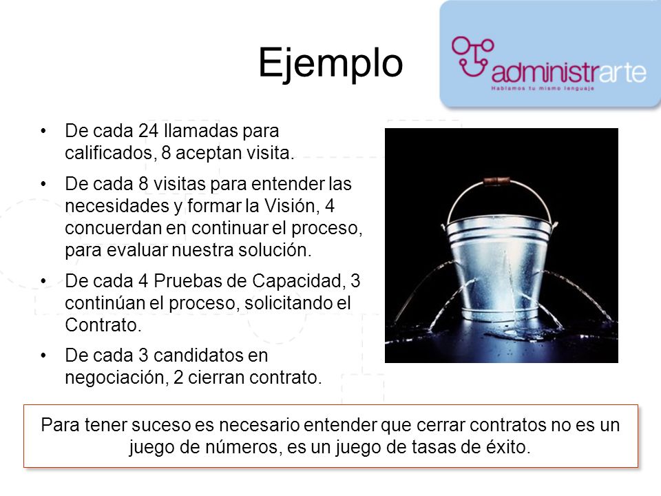 Ejemplo De cada 24 llamadas para calificados, 8 aceptan visita.