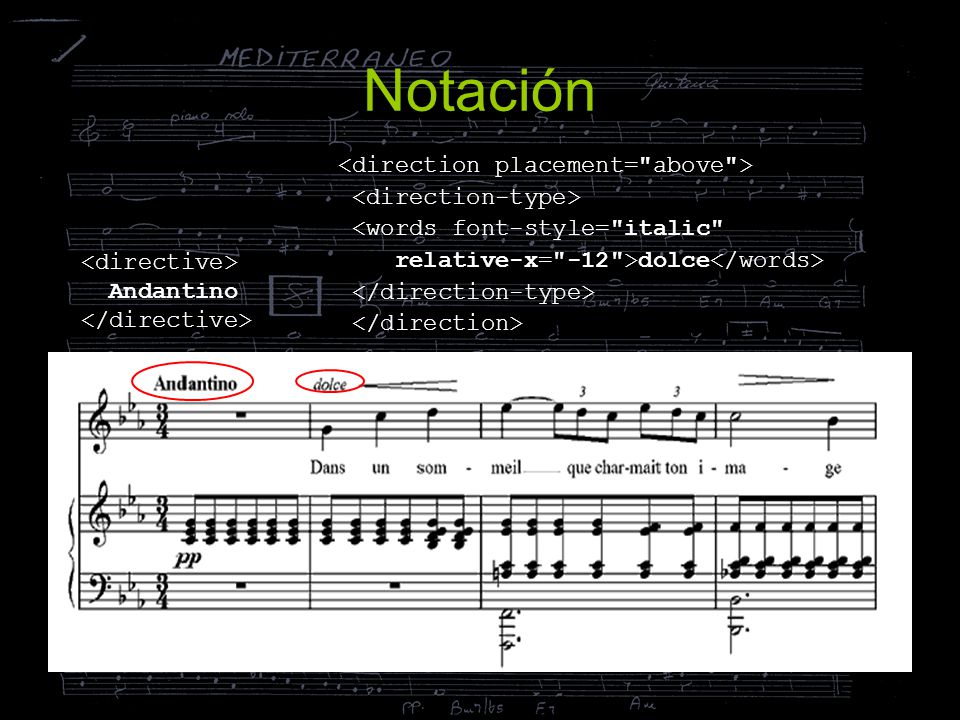Notación <direction placement= above > <direction-type>