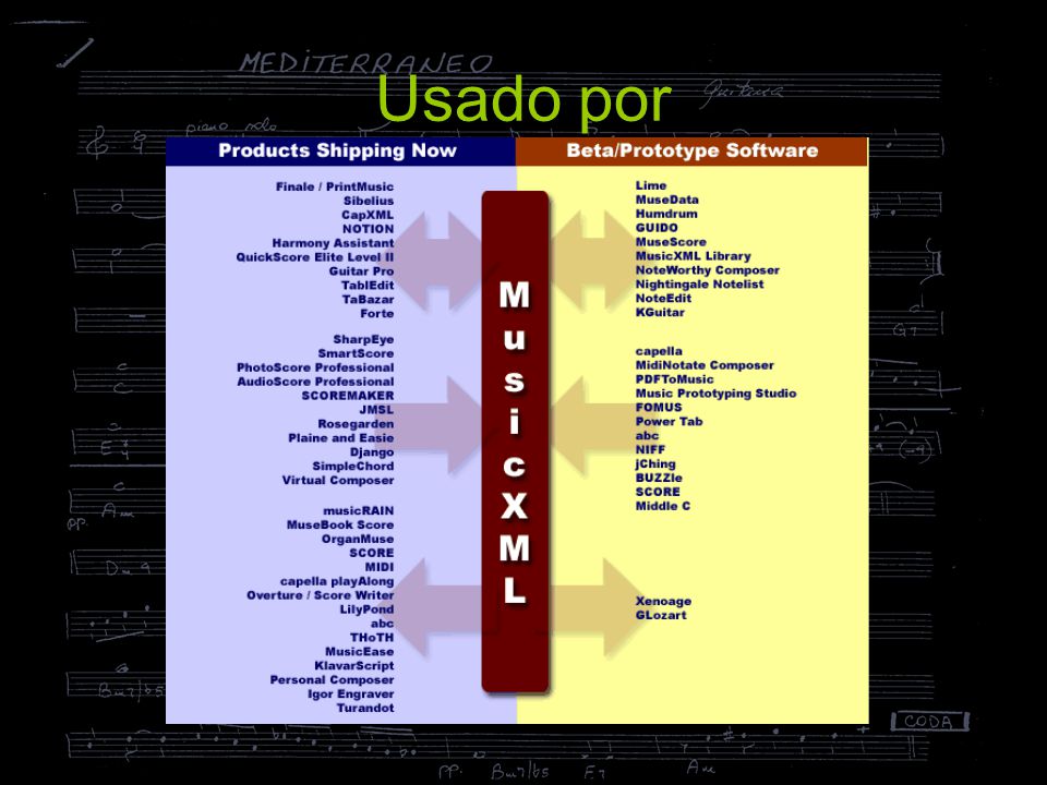 Usado por
