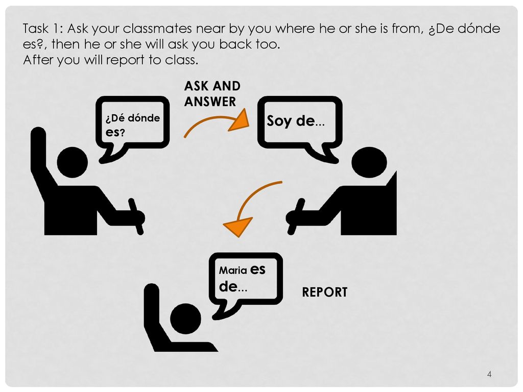 Task 1: Ask your classmates near by you where he or she is from, ¿De dónde es , then he or she will ask you back too.