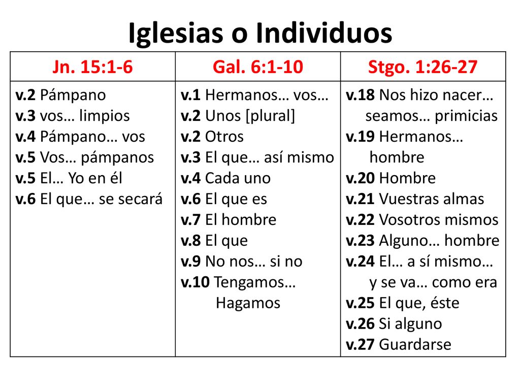 Iglesias o Individuos Jn. 15:1-6 Gal. 6:1-10 Stgo. 1:26-27 v.2 Pámpano