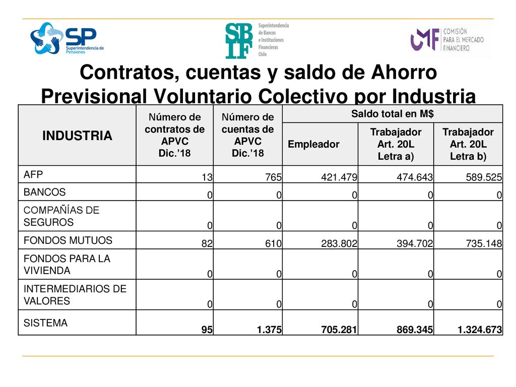 Número de contratos de APVC Número de cuentas de APVC