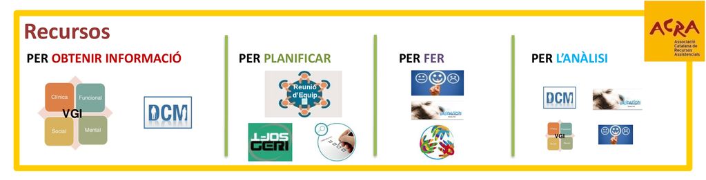 Recursos PER OBTENIR INFORMACIÓ PER PLANIFICAR PER FER PER L’ANÀLISI