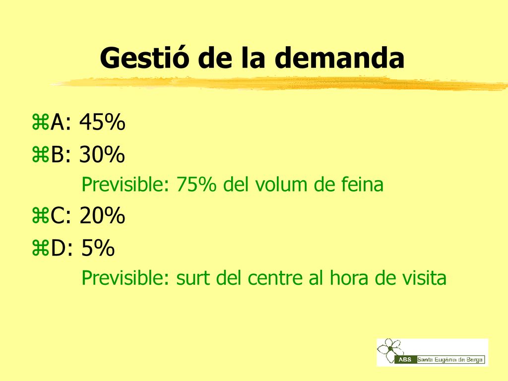 Gestió de la demanda A: 45% B: 30% C: 20% D: 5%
