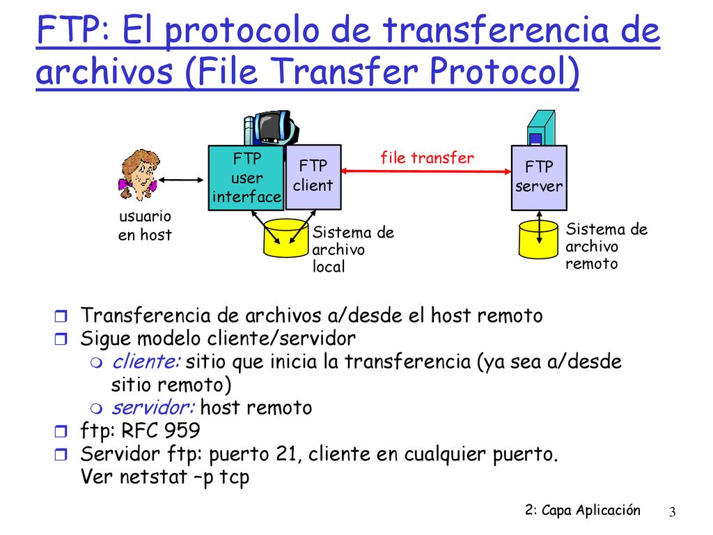 FTP: El protocolo de transferencia de archivos (File Transfer Protocol)‏