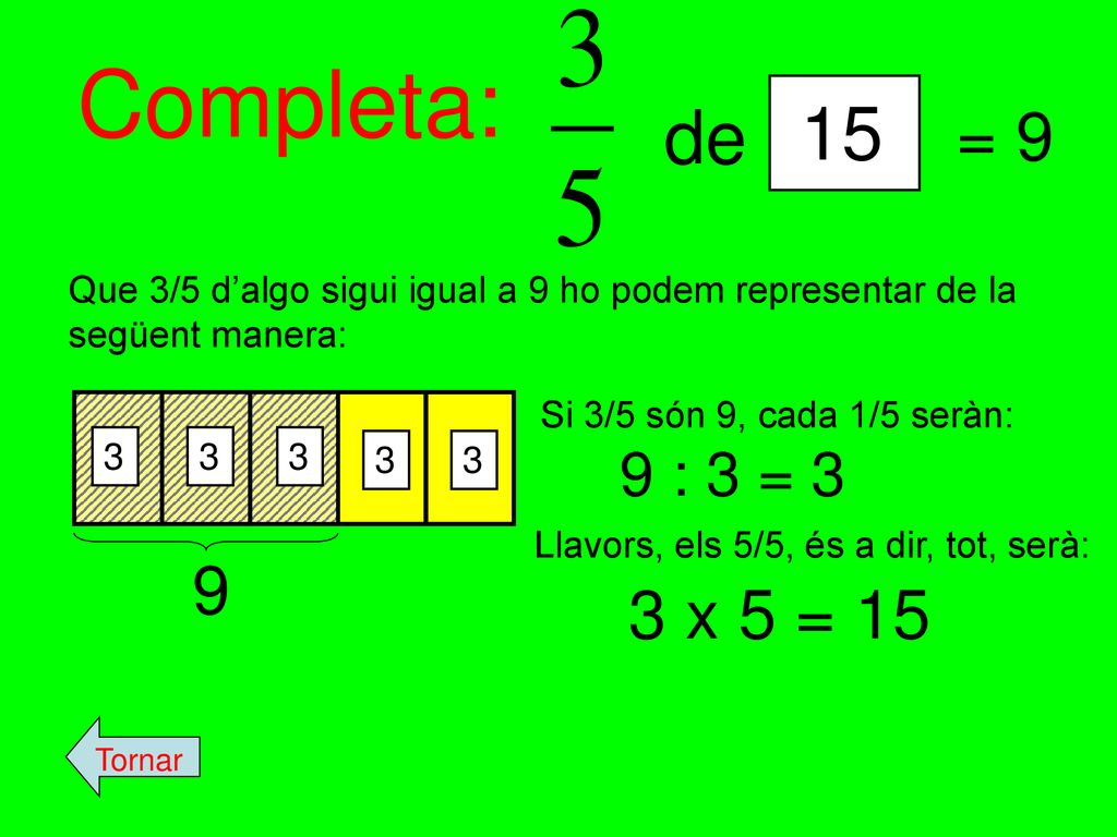 Completa: de. 15. = 9. Que 3/5 d’algo sigui igual a 9 ho podem representar de la. següent manera: