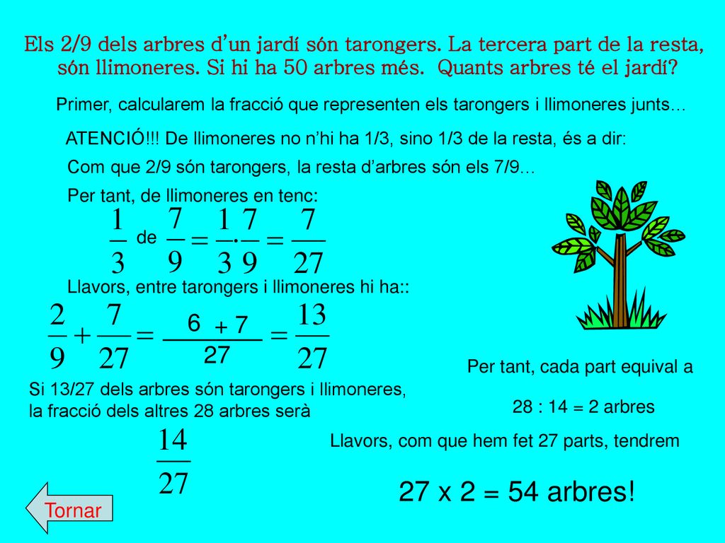són llimoneres. Si hi ha 50 arbres més. Quants arbres té el jardí