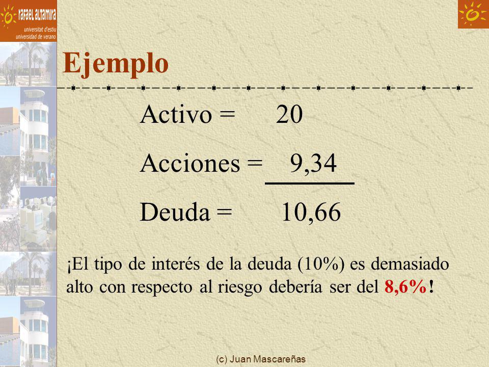 Ejemplo Activo = 20 Acciones = 9,34 Deuda = 10,66