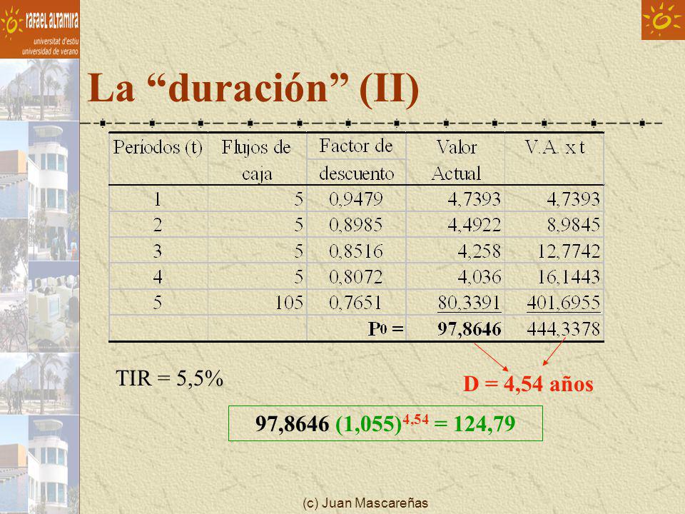 La duración (II) TIR = 5,5% D = 4,54 años