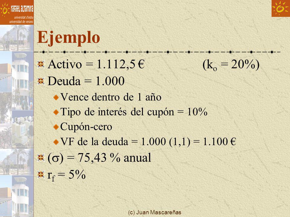Ejemplo Activo = 1.112,5 € (ko = 20%) Deuda = 1.000