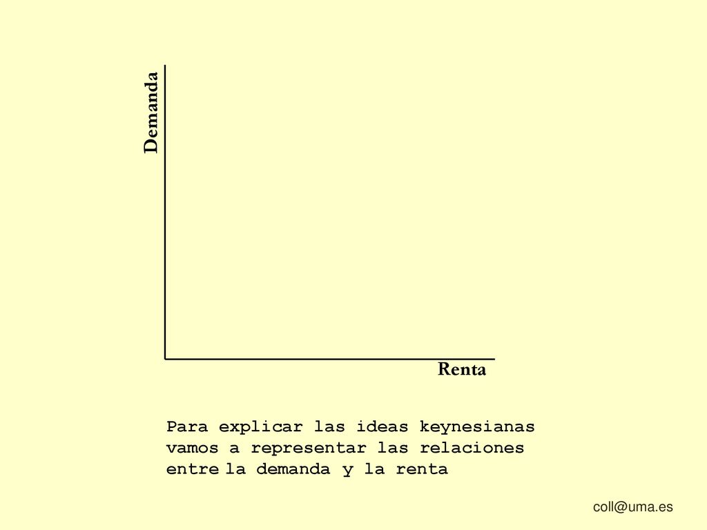 Demanda Renta. Para explicar las ideas keynesianas vamos a representar las relaciones entre. la demanda.