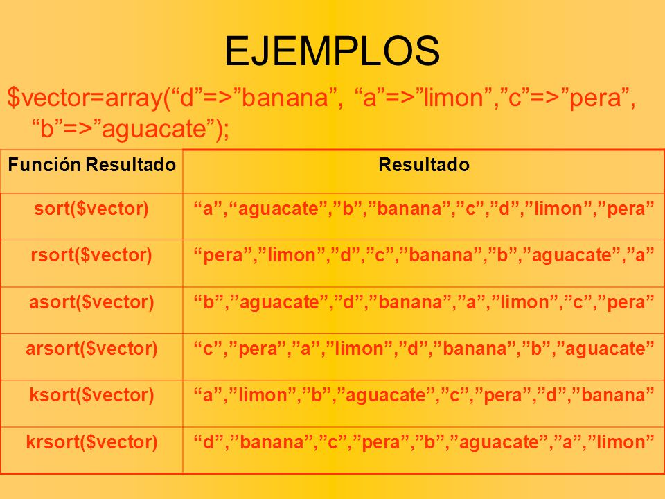 EJEMPLOS $vector=array( d => banana , a => limon , c => pera , b => aguacate ); Función Resultado.