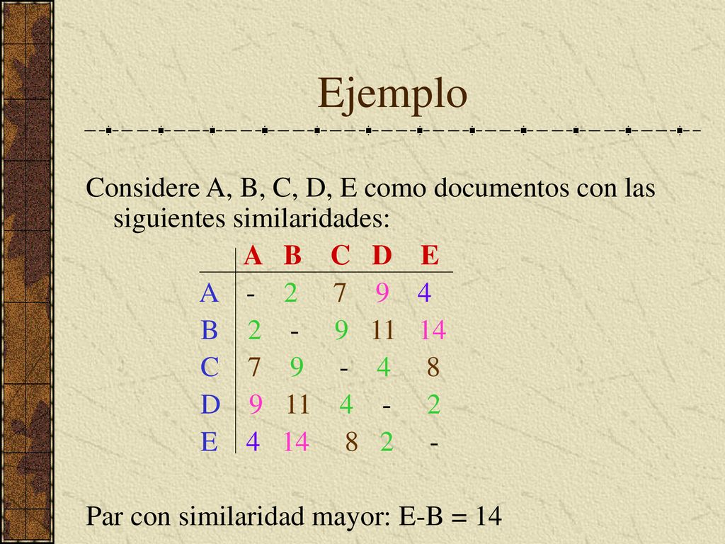 Ejemplo Considere A, B, C, D, E como documentos con las siguientes similaridades: A B C D E.