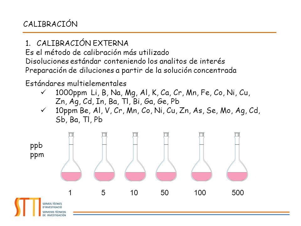 CALIBRACIÓN CALIBRACIÓN EXTERNA. Es el método de calibración más utilizado. Disoluciones estándar conteniendo los analitos de interés.