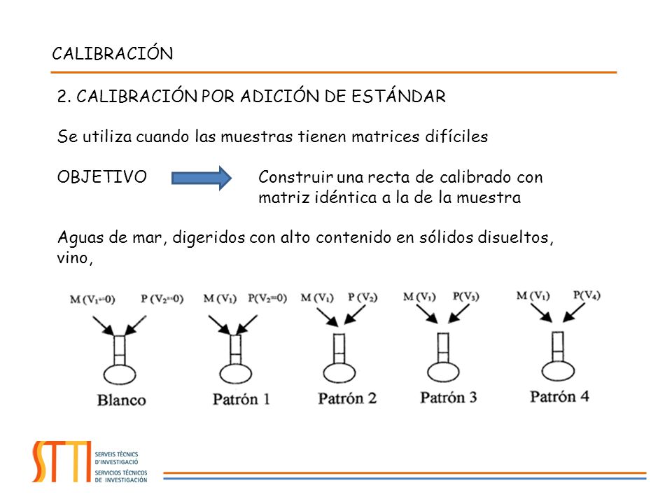 CALIBRACIÓN 2. CALIBRACIÓN POR ADICIÓN DE ESTÁNDAR. Se utiliza cuando las muestras tienen matrices difíciles.