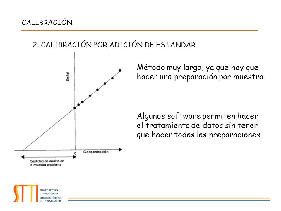 Método muy largo, ya que hay que hacer una preparación por muestra