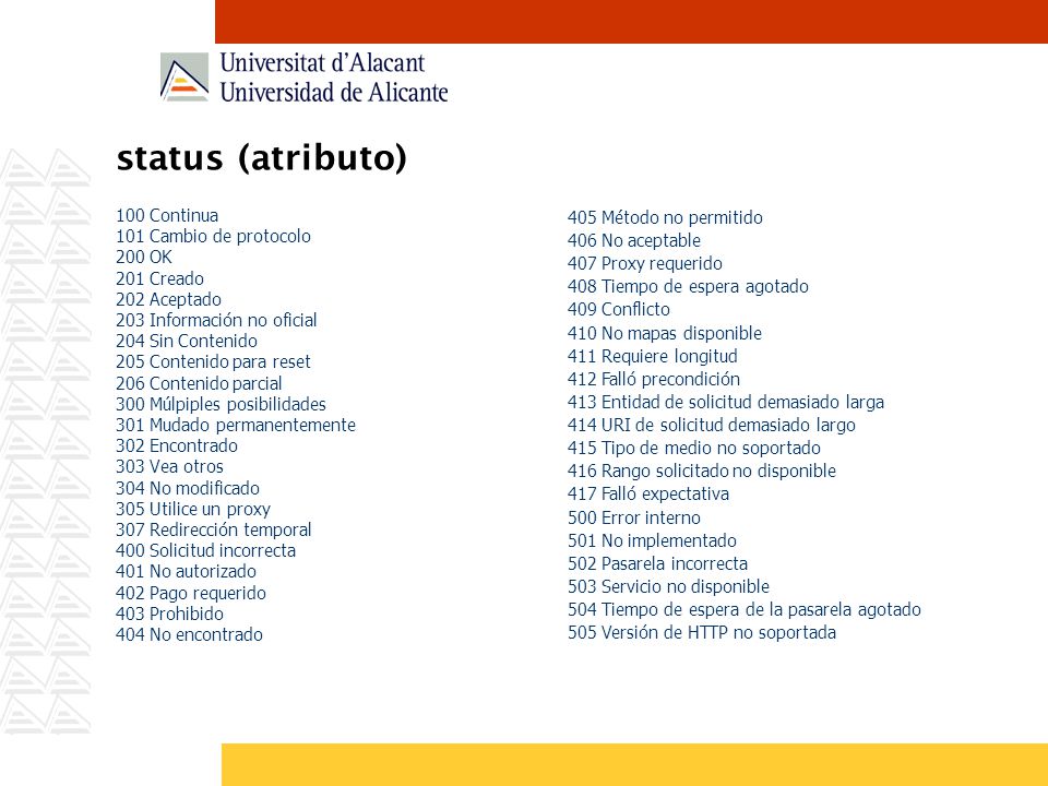 status (atributo) 100 Continua 101 Cambio de protocolo 200 OK
