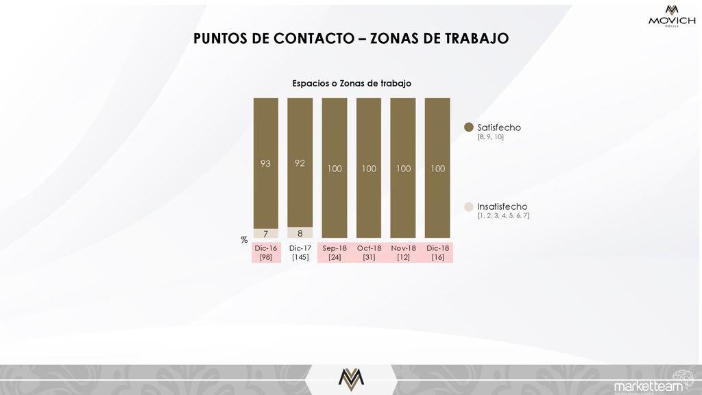 PUNTOS DE CONTACTO – ZONAS DE TRABAJO Espacios o Zonas de trabajo