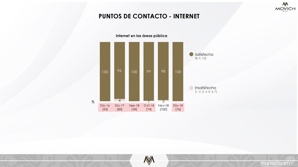 PUNTOS DE CONTACTO - INTERNET Internet en las áreas pública