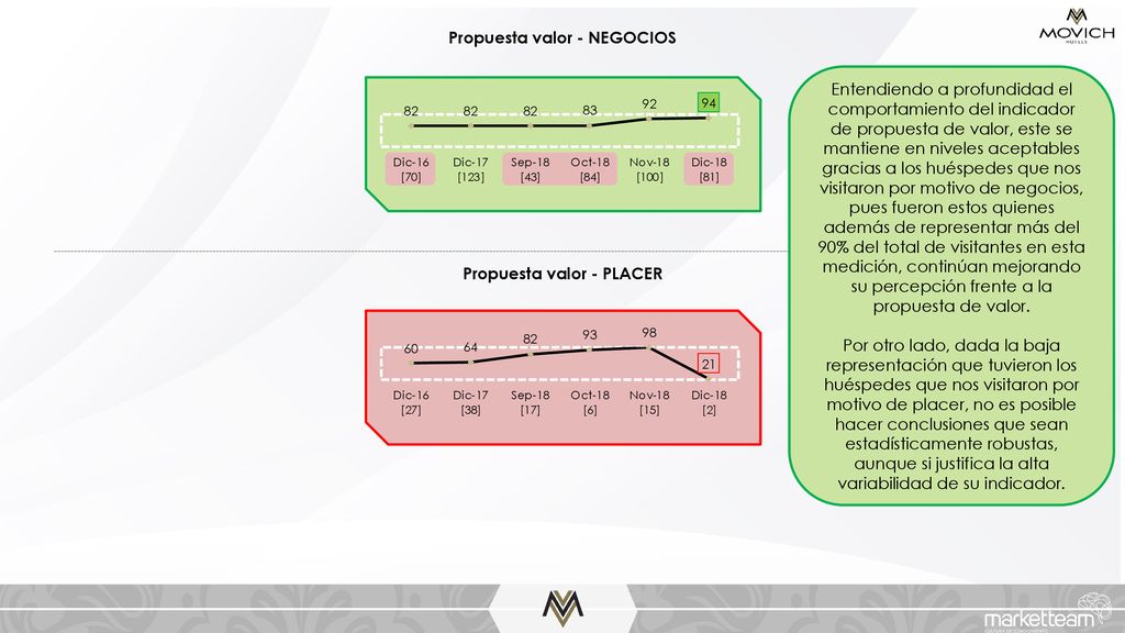 Propuesta valor - NEGOCIOS Propuesta valor - PLACER