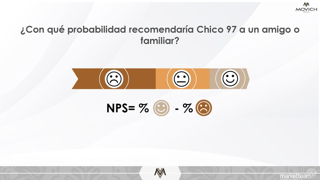 ¿Con qué probabilidad recomendaría Chico 97 a un amigo o familiar
