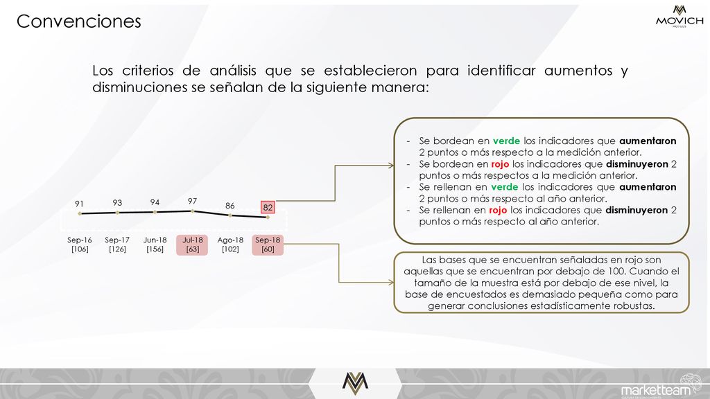 Convenciones Los criterios de análisis que se establecieron para identificar aumentos y disminuciones se señalan de la siguiente manera: