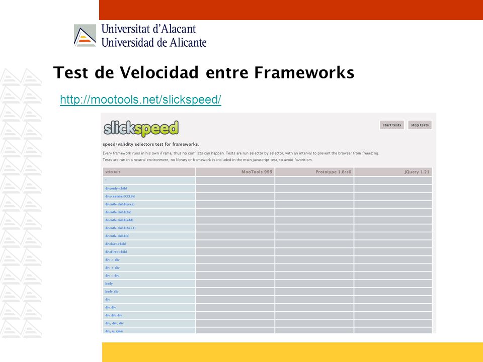 Test de Velocidad entre Frameworks