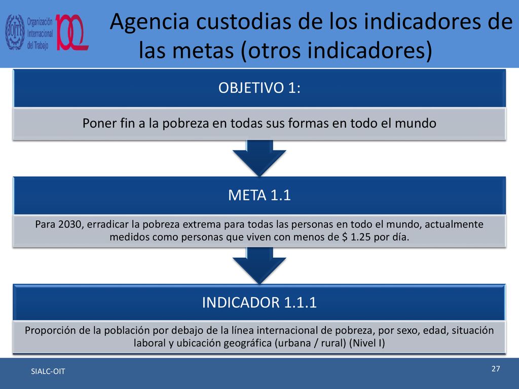 Agencia custodias de los indicadores de las metas (otros indicadores)