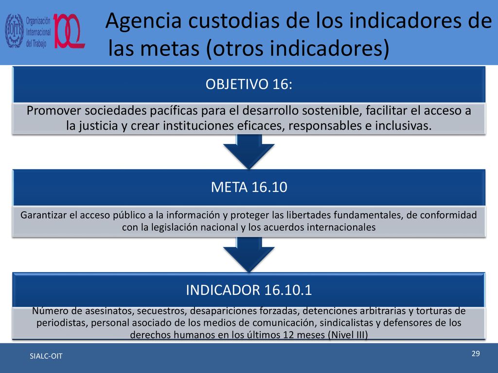 Agencia custodias de los indicadores de las metas (otros indicadores)