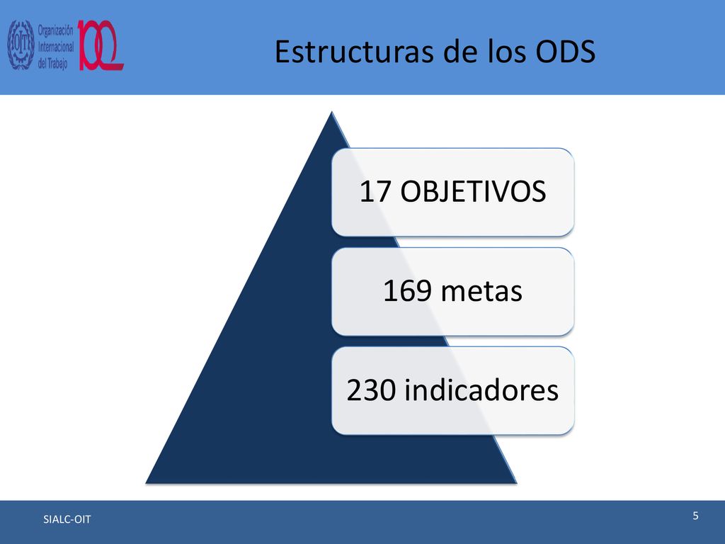 Estructuras de los ODS 17 OBJETIVOS 169 metas 230 indicadores